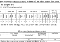 RSMSSB Pashudhan Sahayak {LSA} Bharti 2022 Rajasthan 1136 Live Stock Assistant Recruitment, Online Application Form, Notification