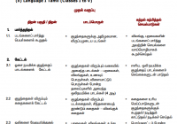 TNTET Syllabus 2022 Pdf Download in Tamil Nadu TET Exam Pattern Paper I, II