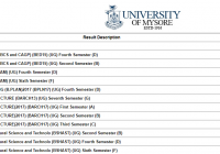 Mysore University BCOM Results 2020 1st/ 3rd / 5th Sem IA Marks