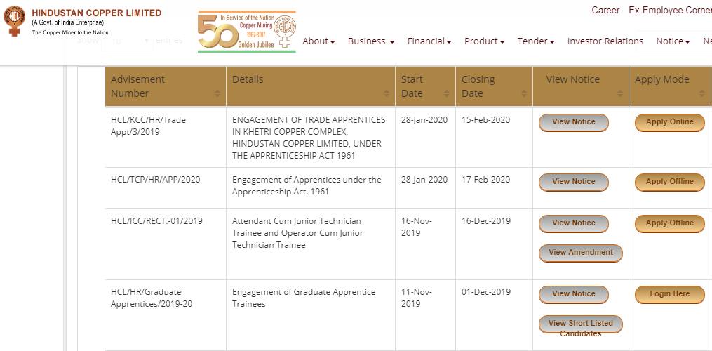 Hindustan Copper limited Apprentice Merit List 2020 यहाँ देंखे HCL Apprentice Result 