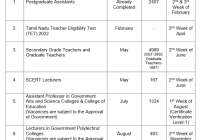 TRB Assistant Professor 1334 Recruitment 2022 TNTRB Asst. Professor Notification Apply Online Form @ trb.tn.nic.in