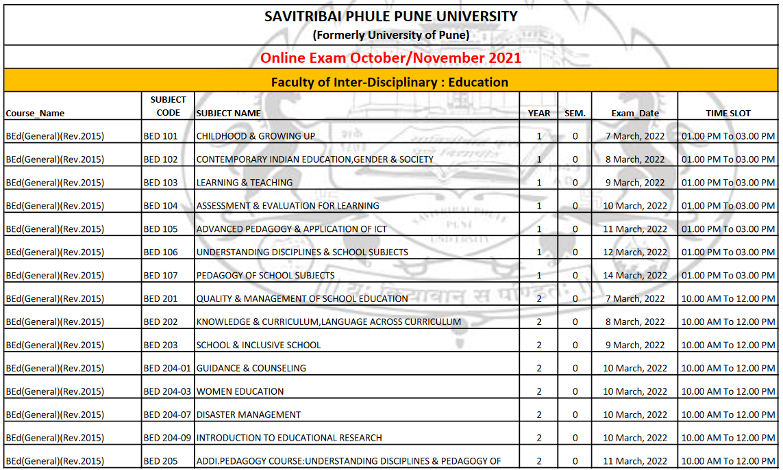 Pune University B.Ed Time Table 2022 SPPU B.Ed 1st/ 2nd/ 3rd/ 4th Sem Exam Date